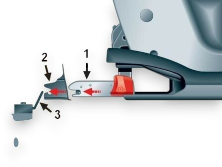 IsoFix 2 punt veiligheidsgordel / Heupgordel