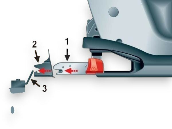 IsoFix 2 punt veiligheidsgordel / Heupgordel